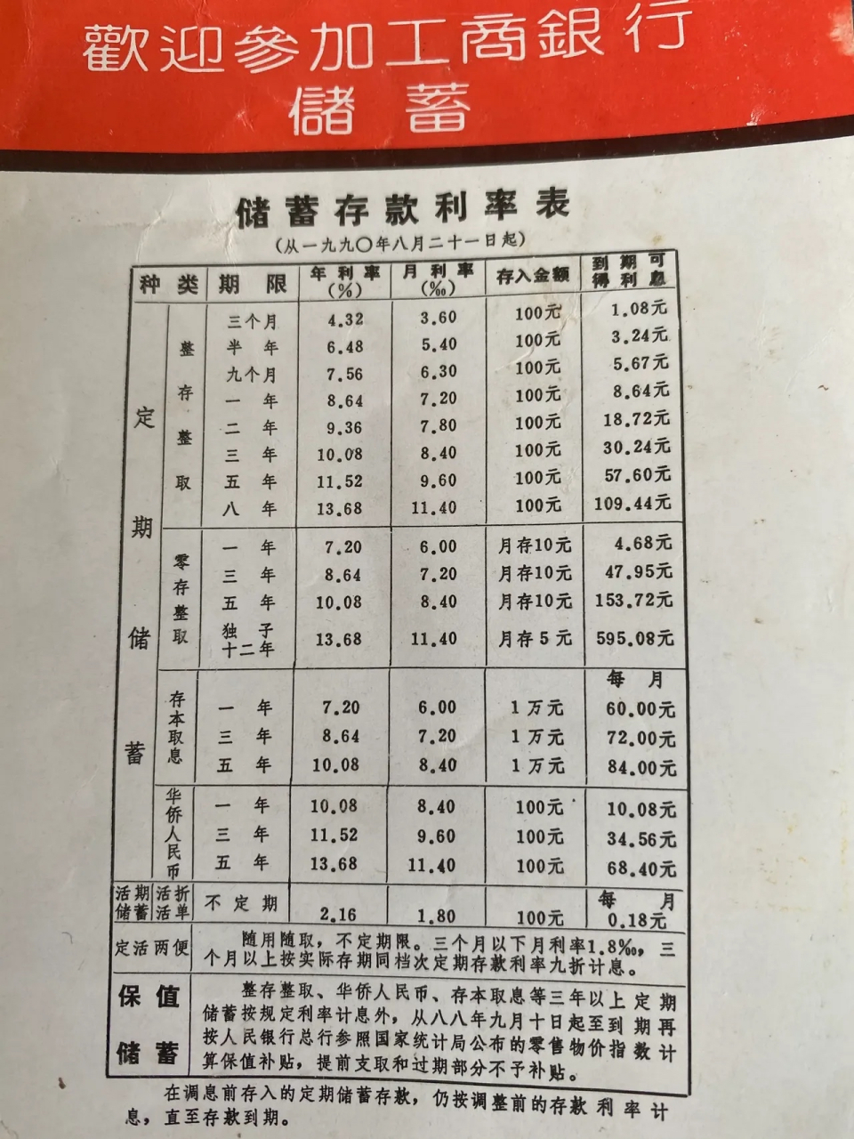 工行最新利率解析与展望,解读最新数据,洞悉未来趋势