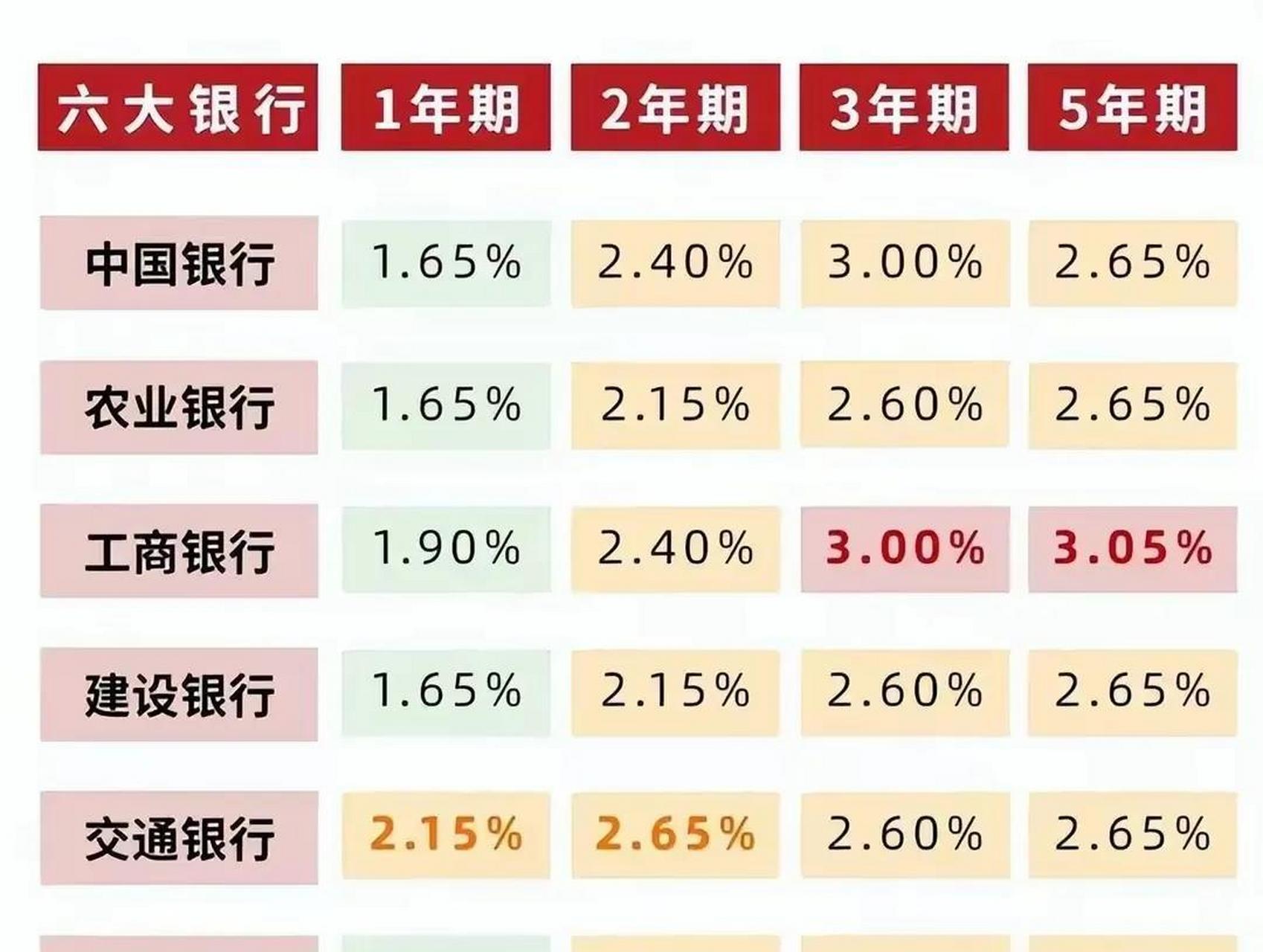 工行最新利率解析与展望,解读最新数据,洞悉未来趋势
