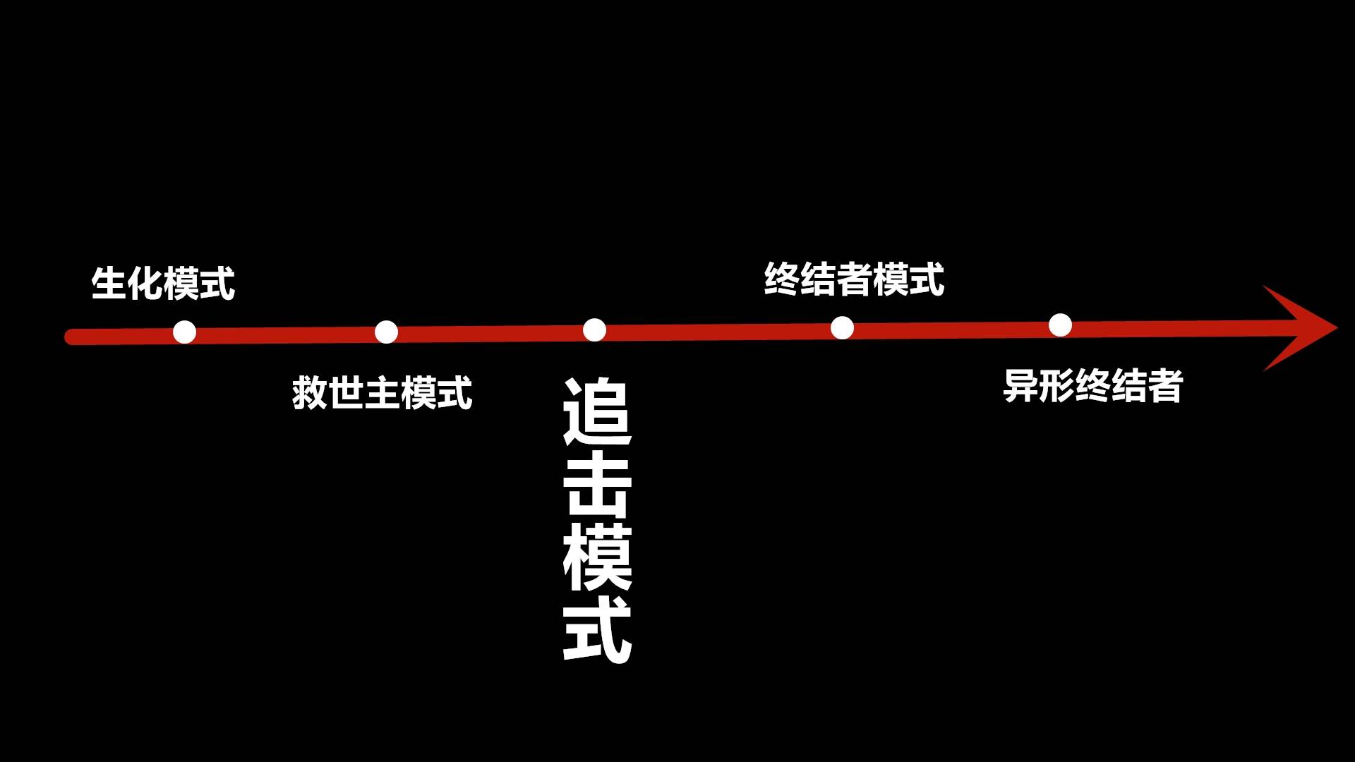 一站式城市服务平台 第81页