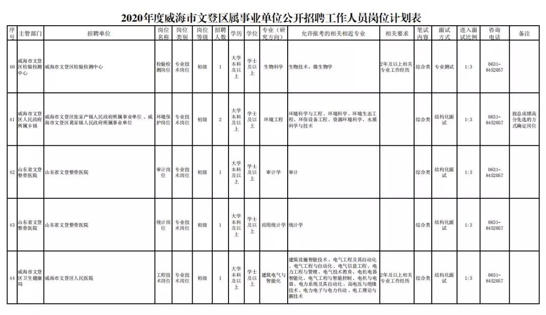 一站式城市服务平台 第76页