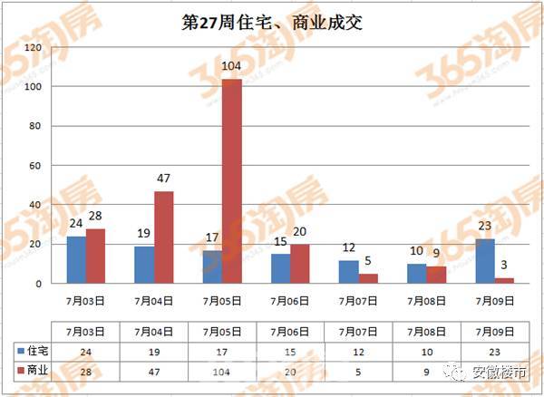 芜湖最新房价,城市发展的晴雨表
