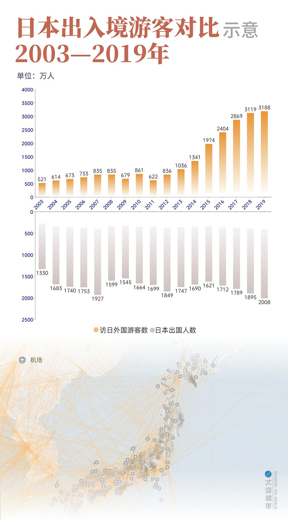 日本最新入境政策,开启学习之旅的大门