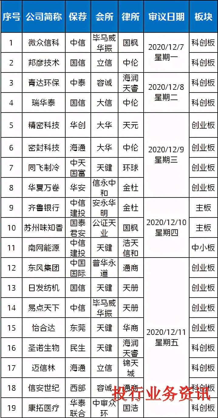 最新IPO排队流程及步骤指南