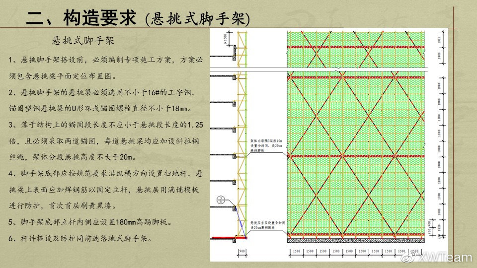 脚手架最新规范详解，观点阐述与规范解读