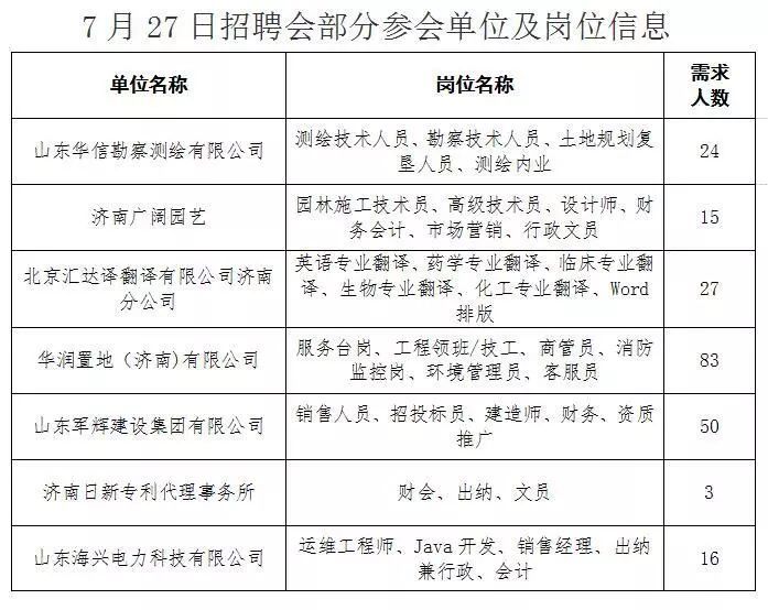 济南最新招聘信息全面揭秘🔍求职者的福音！