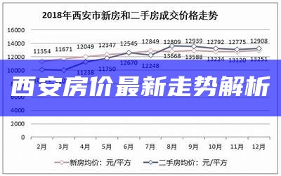 西安房价最新动态，最新走势及分析
