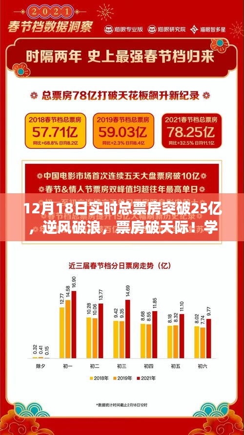 变化中的学习,最新收视率与自信成就感的源泉