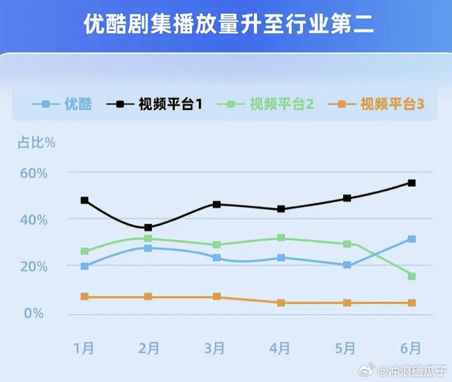 变化中的学习,最新收视率与自信成就感的源泉