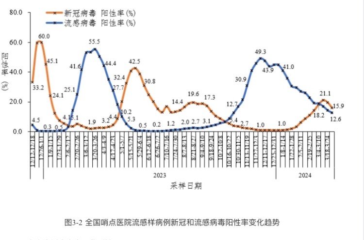 最新全国疫情数据及其解析报告
