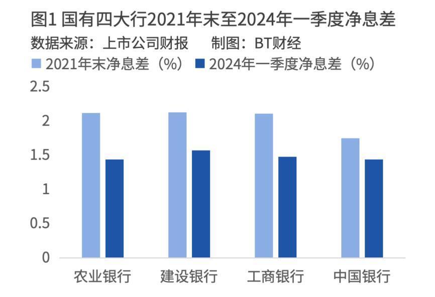 农行最新利率解析,不同观点的分析与探讨
