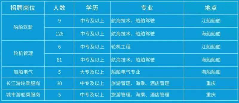 最新船员招聘信息及小巷深处的特色小店探索!