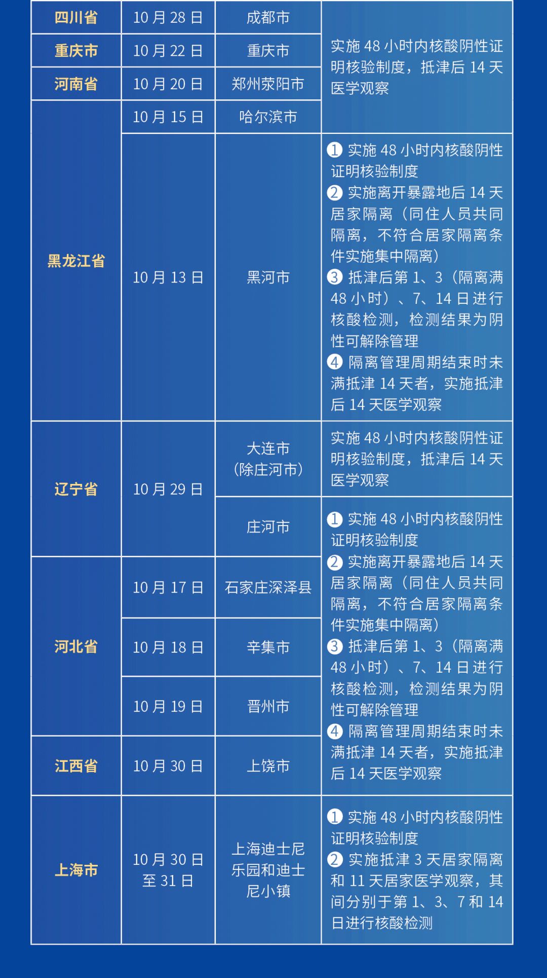 天津最新疫情通报,应对疫情的详细步骤指南