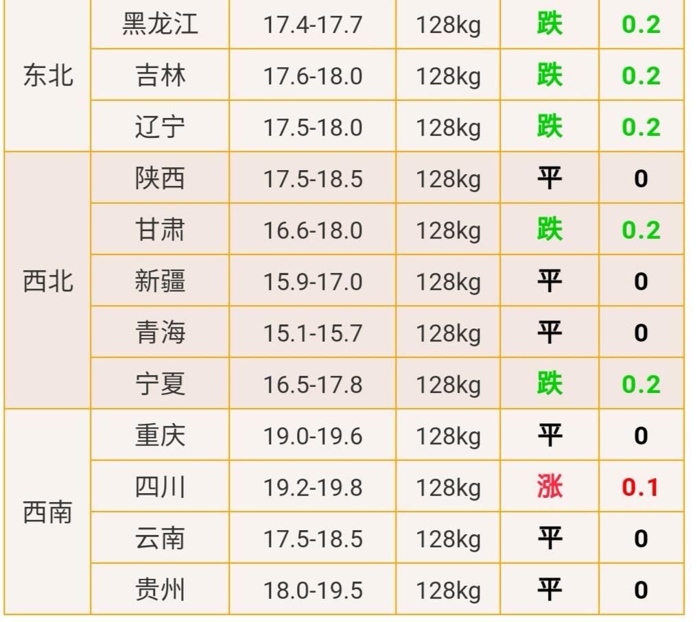 最新毛猪价格揭秘与市场动态分析!