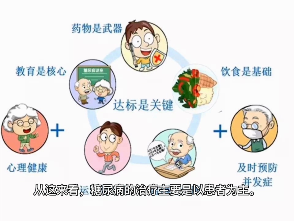 🌟最新糖尿病治疗方法,重焕健康光彩🌟