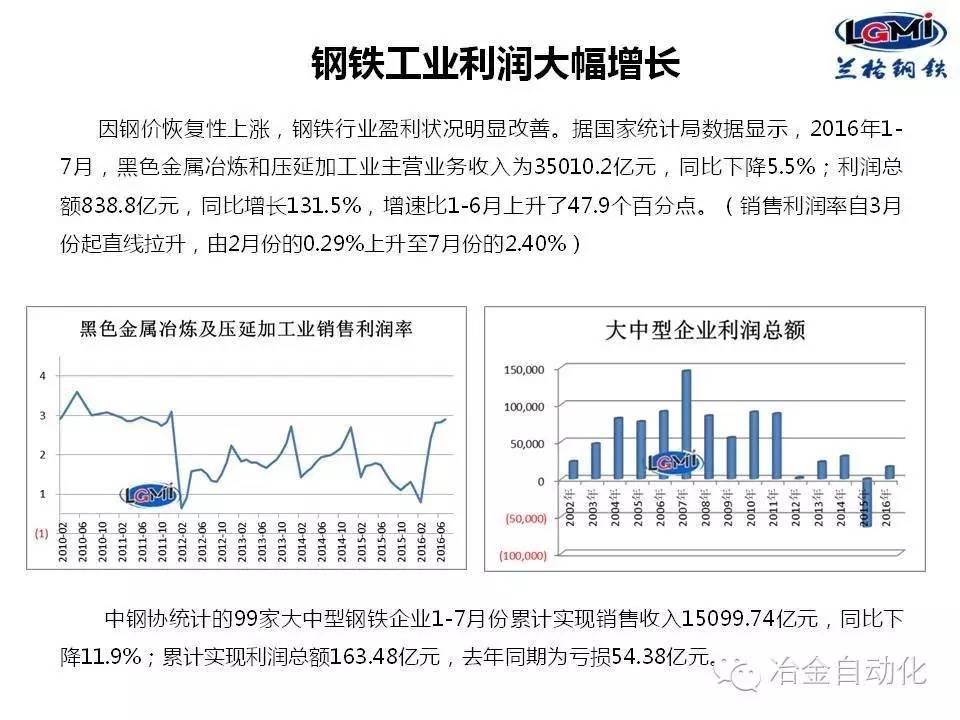 最新钢铁行情深度解析,市场影响及趋势展望