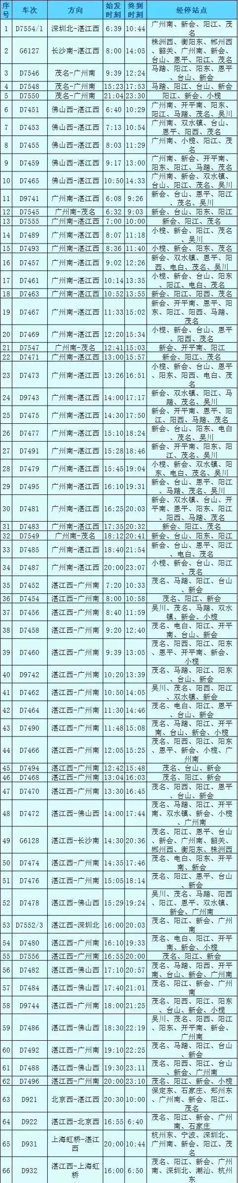 最新高铁时刻表查询攻略,轻松掌握高铁出行信息🚄