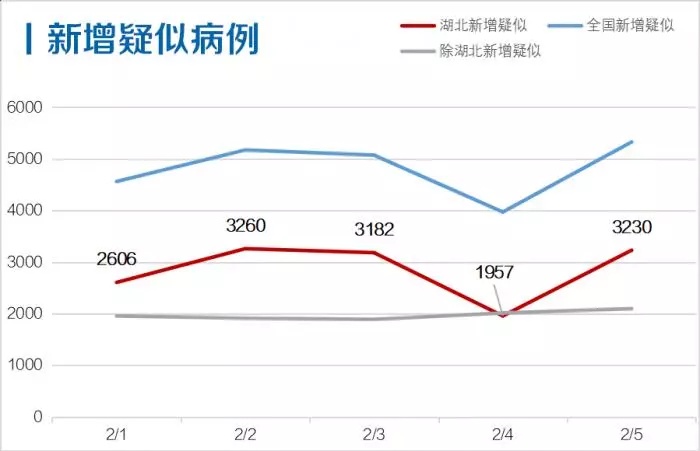 S2B2X电商体系 第36页