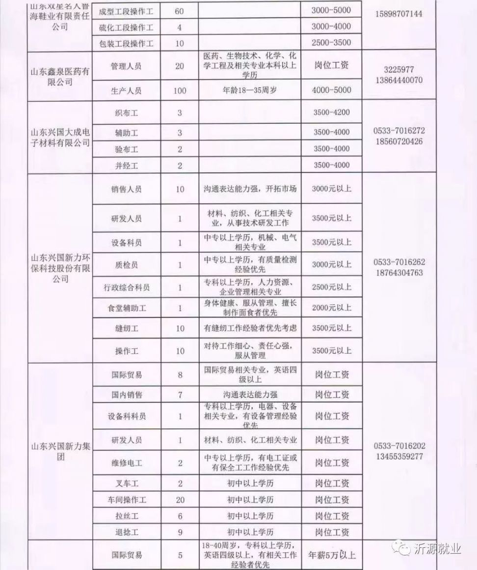 阳泉最新招聘,科技革新引领职场新风尚