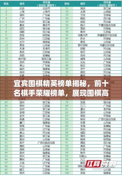 围棋最新排名揭秘，谁领风骚，谁将问鼎巅峰之战？