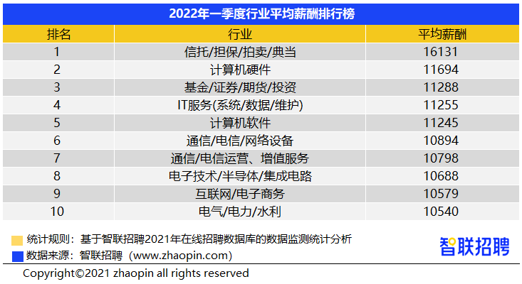 公众号微商城 第26页
