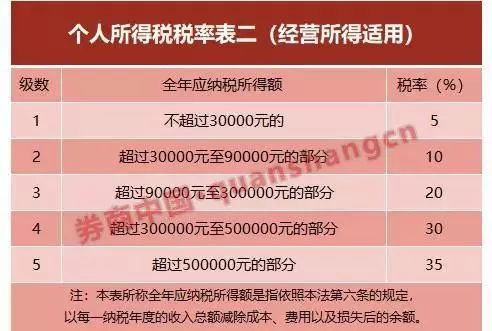 最新个税税率变化,学习成长中的自信与成就感之路