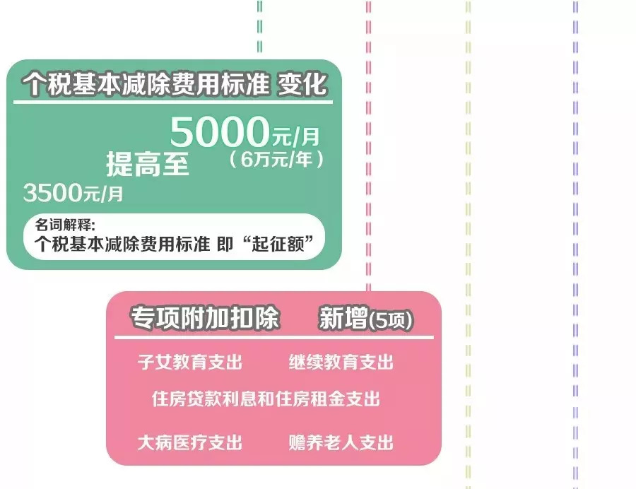 最新个税税率变化,学习成长中的自信与成就感之路