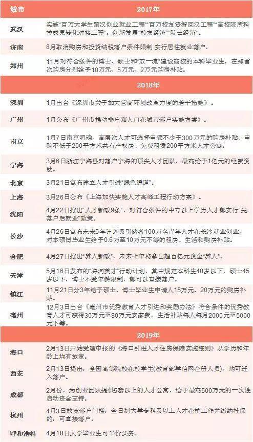 保定最新房价趋势与购房指南