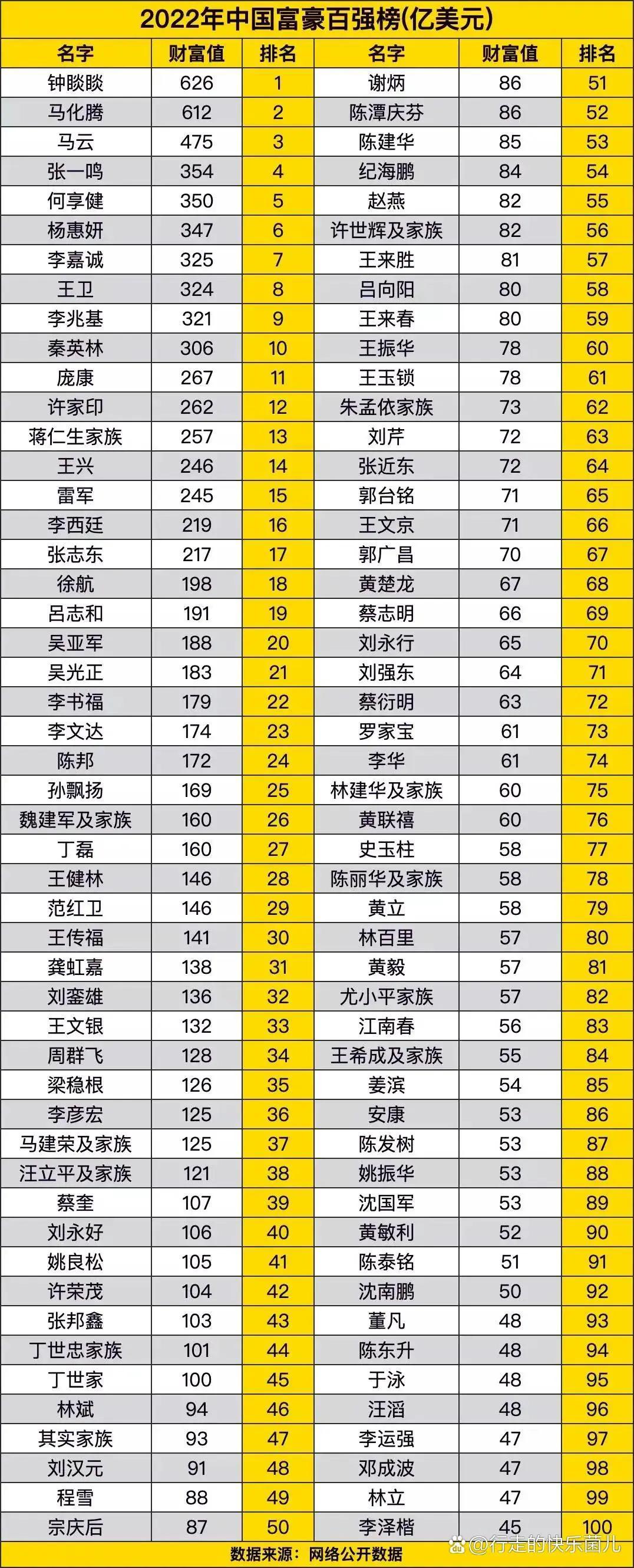 中国首富最新动态,背景、影响与地位揭秘