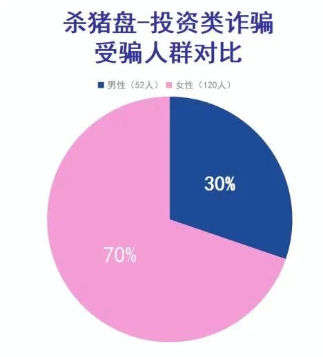 揭秘最新杀猪盘,背景、事件、影响与时代地位探索