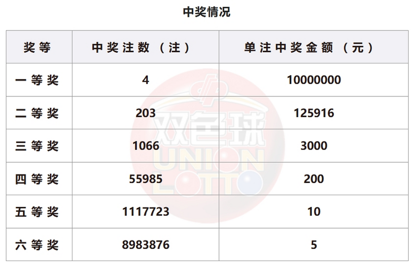 最新开奖查询，背景解读与时代影响力分析