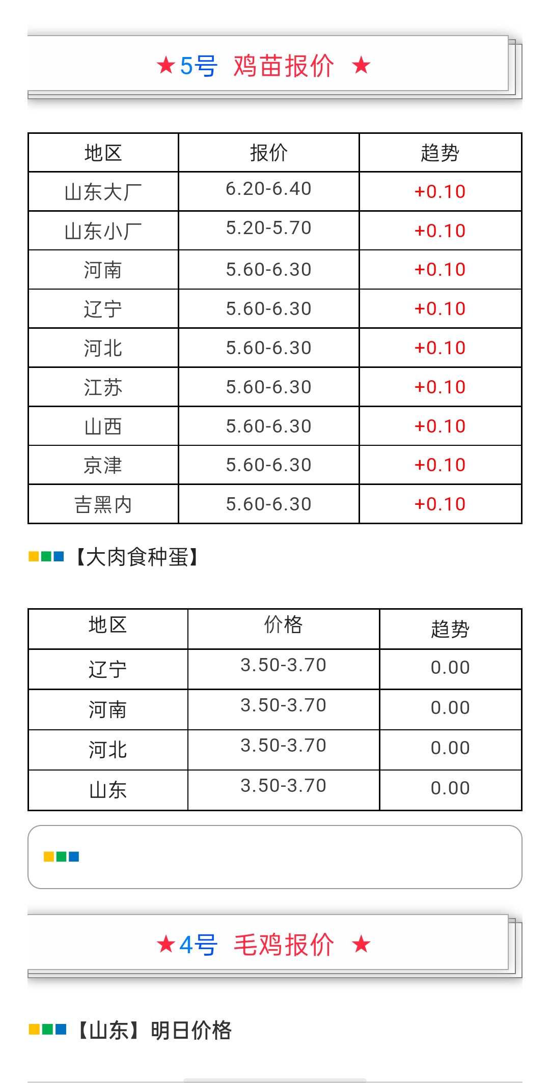 鸡苗最新价格,背景、影响与领域地位分析