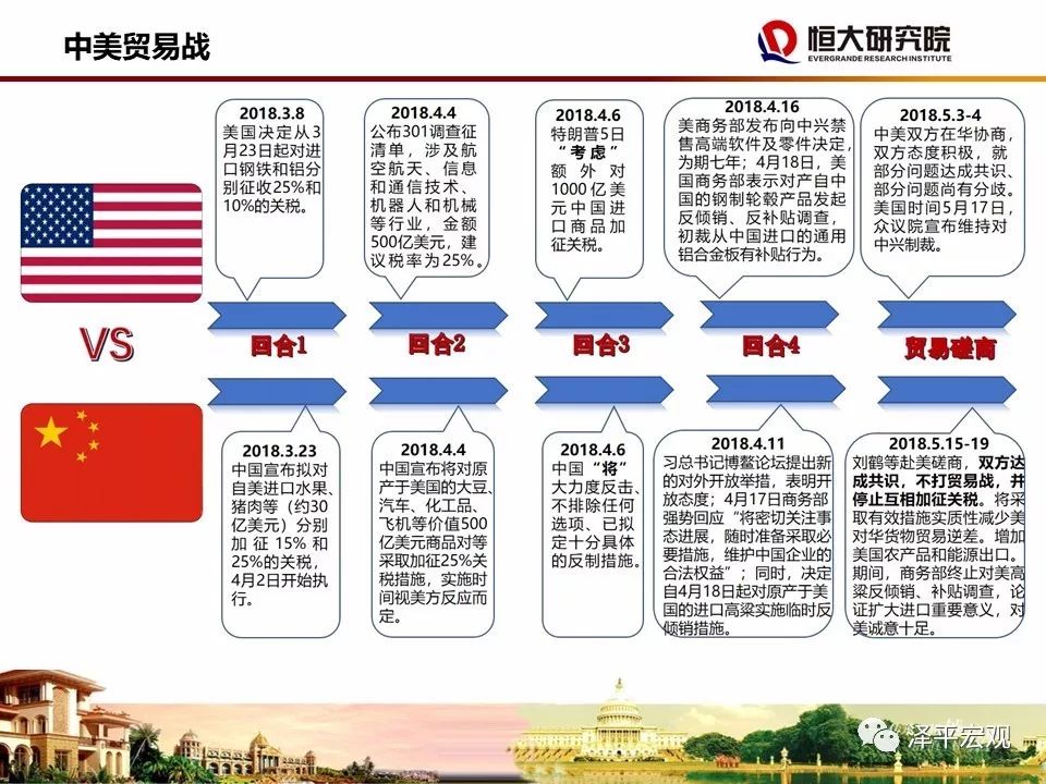 最新贸易战深度透视与观点分析