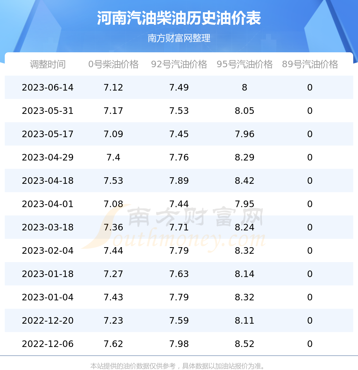 河南最新油价信息及应对指南查询