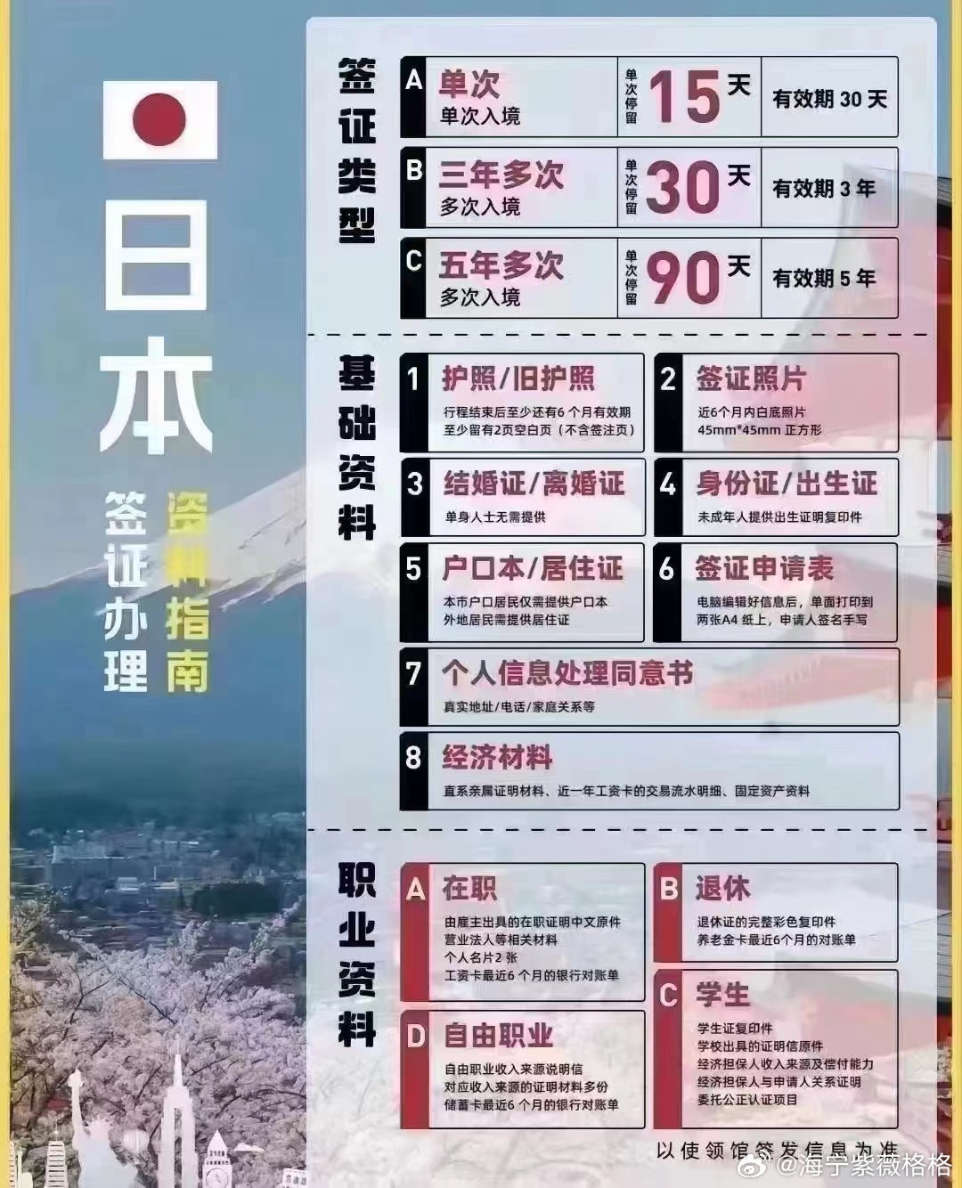 日本最新签证政策详解,背景、进展与影响全解析