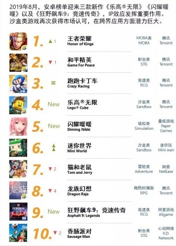 最新游戏排行指南，轻松获取最热门游戏信息攻略