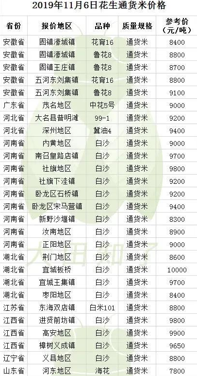 花生最新价格行情揭秘,励志故事中的一颗花生之价值探索