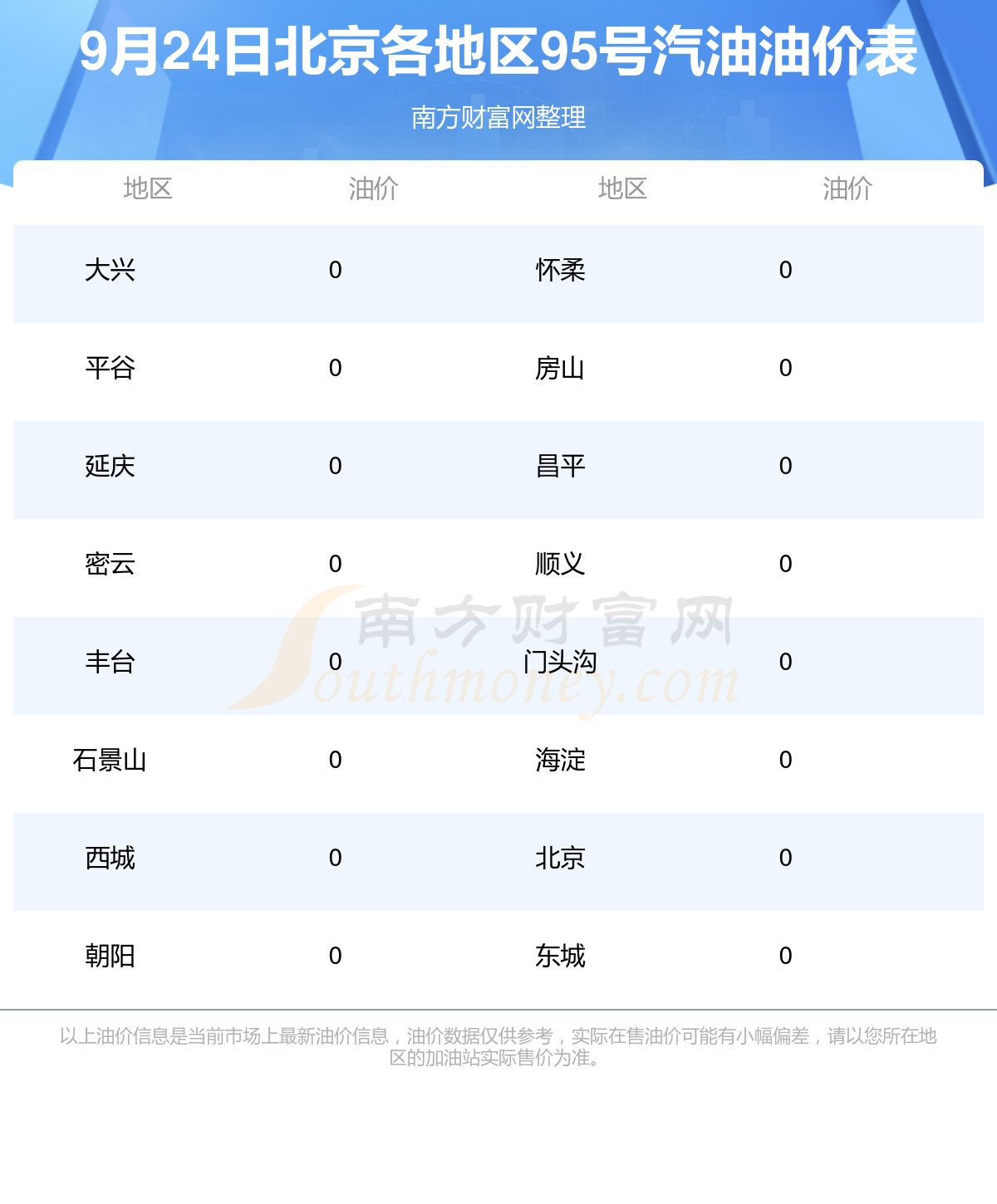 北京油价最新动态,查询步骤详解与理解指南