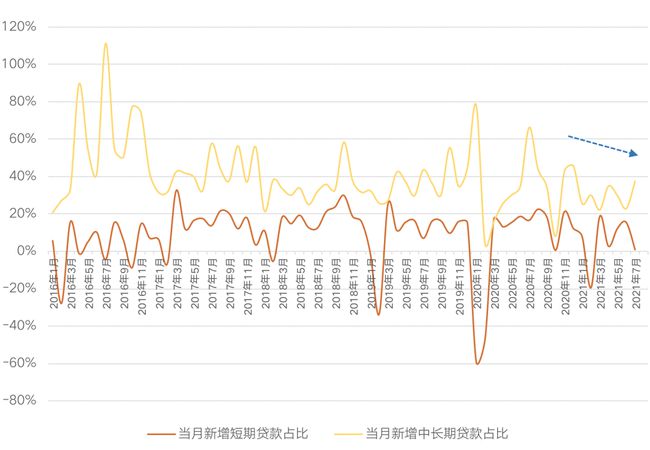 银行最新房贷利率解析，洞悉市场趋势，抓住贷款良机