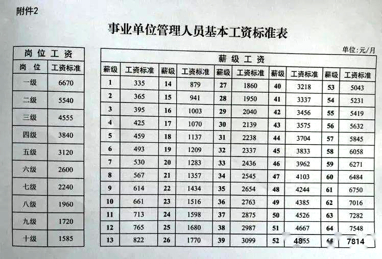 最新工资标准，自然美景探索之旅邀请函